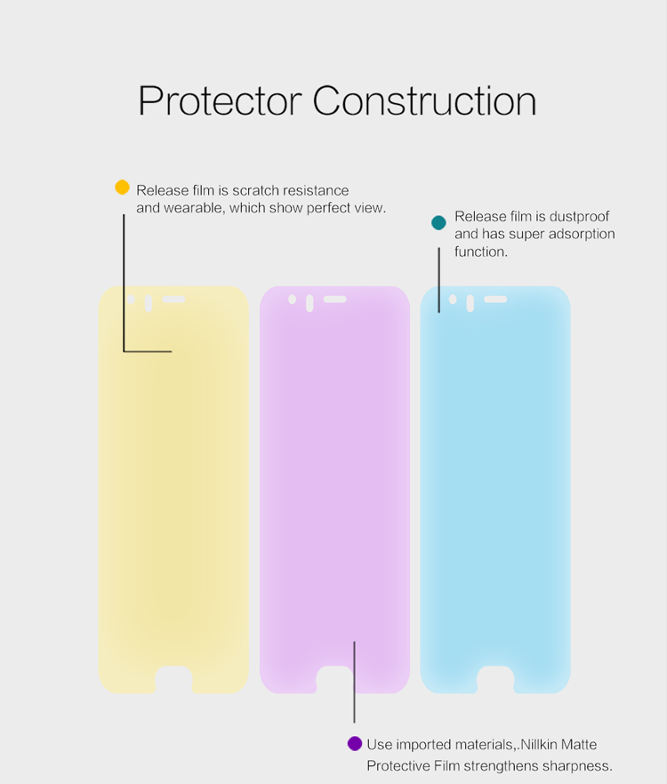 NILLKIN-Matte-Screen-Protector-FilmLens-Protector-For-Xiaomi-Mi6-Mi-6--Non-original-1156135-3